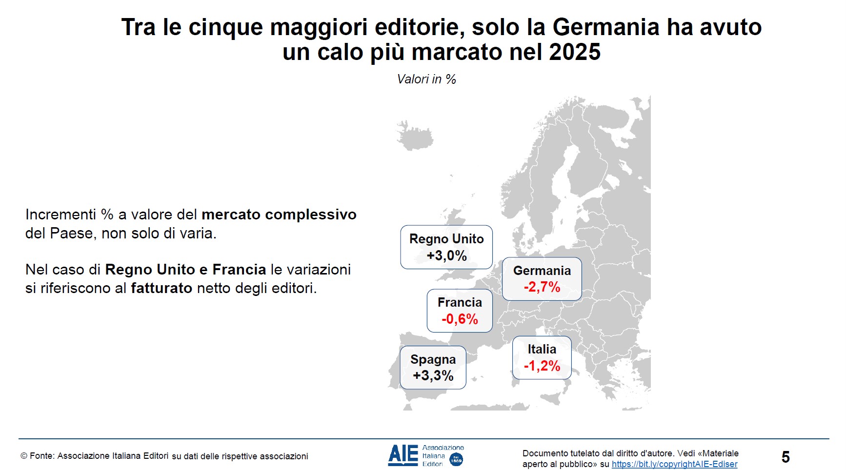 dati editoria 1