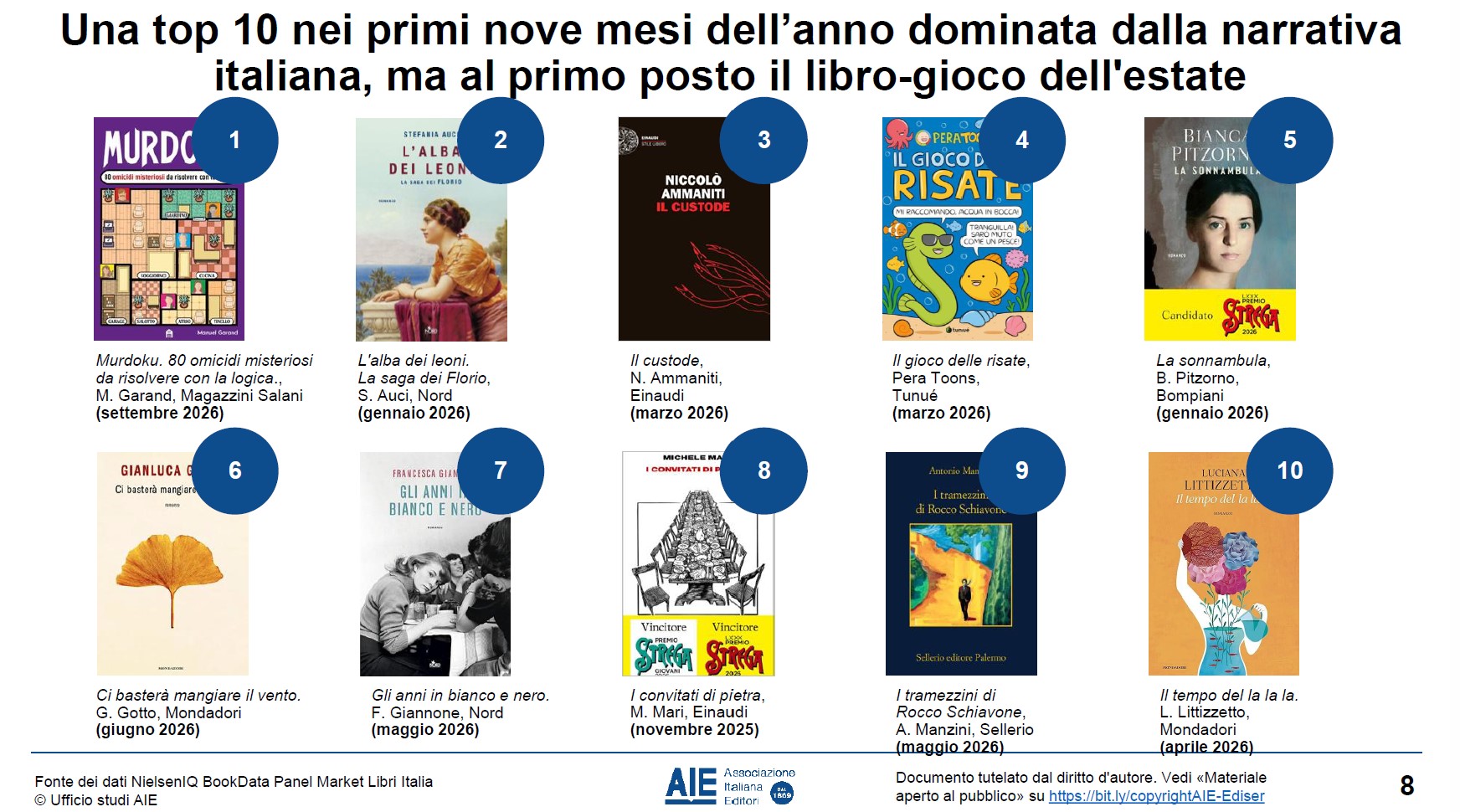 libri più venduti 2026
